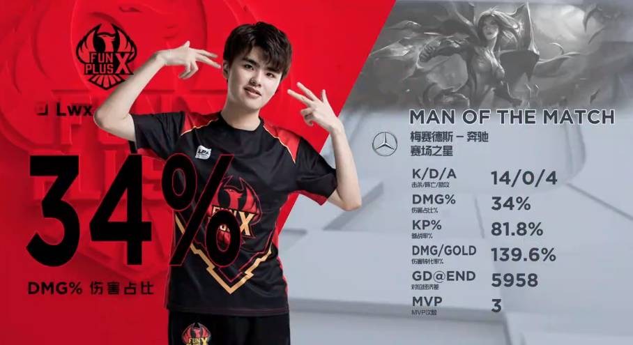 轻松闪避两 轻松闪避两